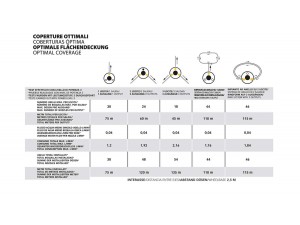Nebulizator Geyser Evo 25 L Li-Ion
